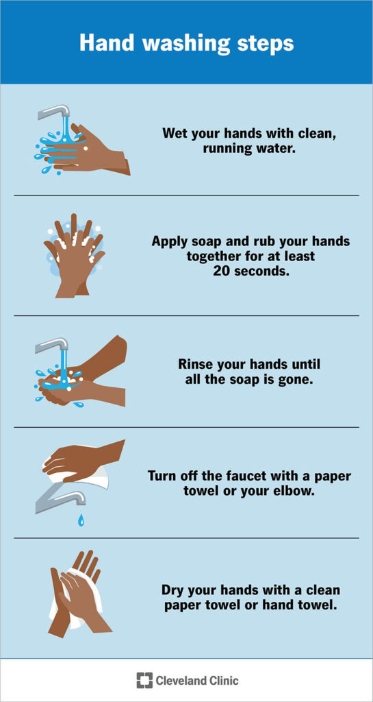 Hand Wash Instructions 1 word3
