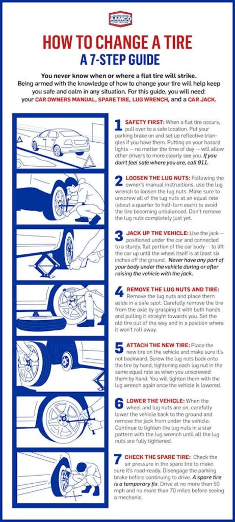 How To Change A Tire 1 word2